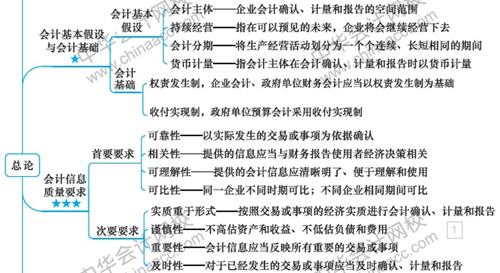 硬核！2020注會(huì)考生必看的四大高效備考方法