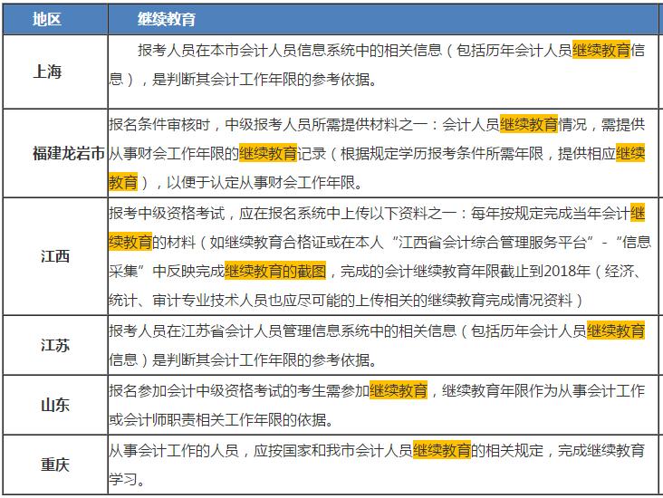 2021報(bào)名前一定要做這件事！繼續(xù)教育影響中級(jí)會(huì)計(jì)職稱考試報(bào)名