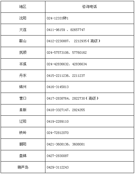 遼寧阜新2020年高級(jí)會(huì)計(jì)師報(bào)名時(shí)間