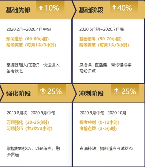 2020年注冊(cè)會(huì)計(jì)師無(wú)憂直達(dá)班《會(huì)計(jì)》直播課表！