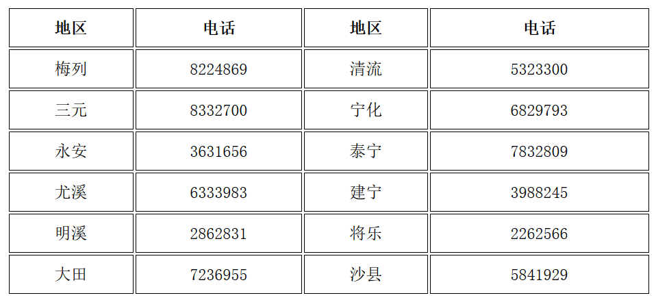 福建三明發(fā)布了領取2019年中級會計資格證書的通知！