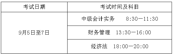 重慶2020年高級(jí)會(huì)計(jì)師考試報(bào)名時(shí)間