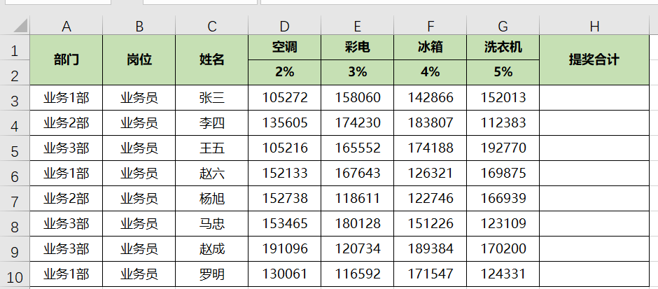 Excel如何用公式快速計算銷售提獎問題？