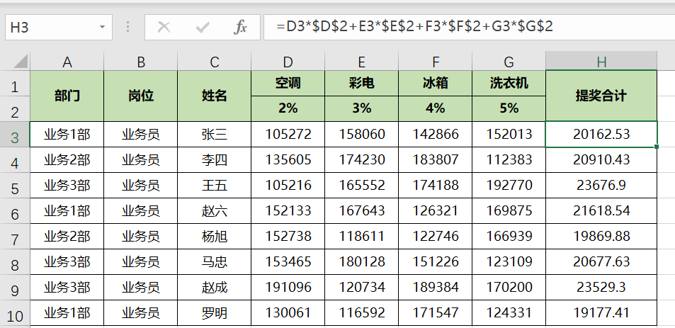 Excel如何用公式快速計算銷售提獎問題？