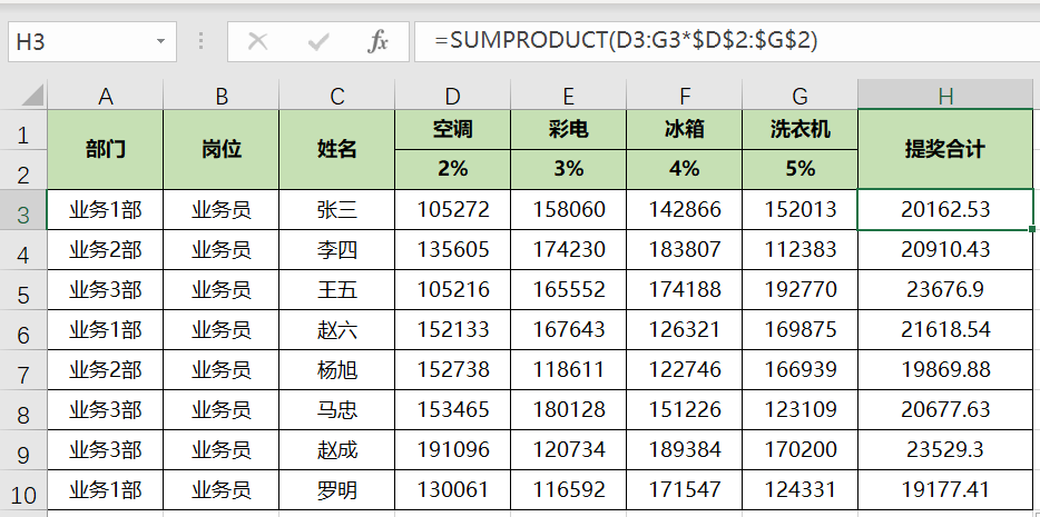 Excel如何用公式快速計算銷售提獎問題？