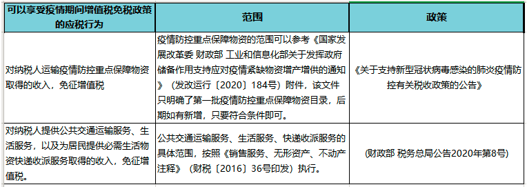 疫情期間免增值稅，但是專票卻無法收回？這樣做！