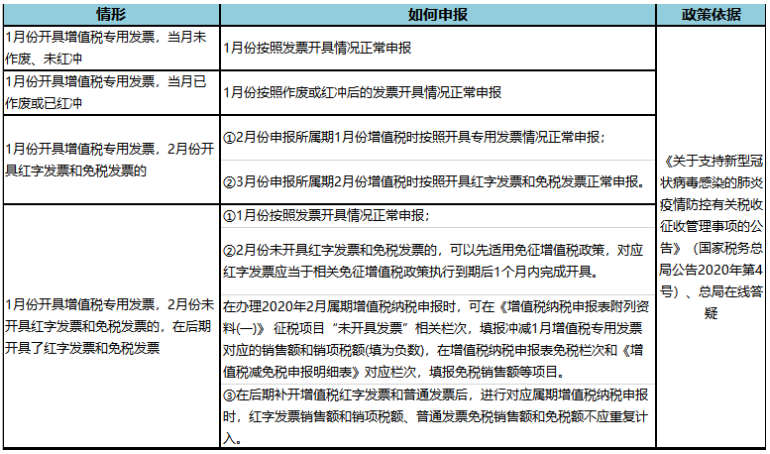 疫情期間免增值稅，但是專票卻無法收回？這樣做！