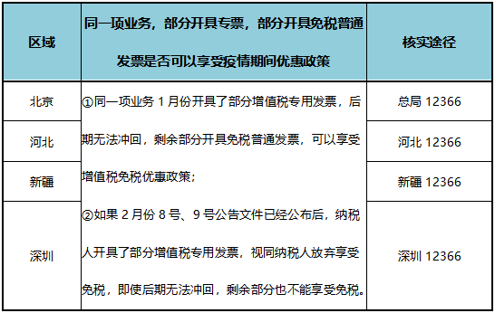 疫情期間免增值稅，但是專票卻無法收回？這樣做！