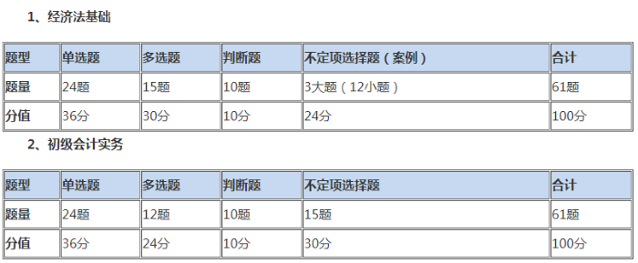 初級會計(jì)職稱,初級會計(jì),備考經(jīng)驗(yàn)