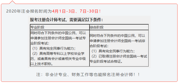 注會(huì)小白速來！CPA初體驗(yàn) 你不可不知的幾件事！