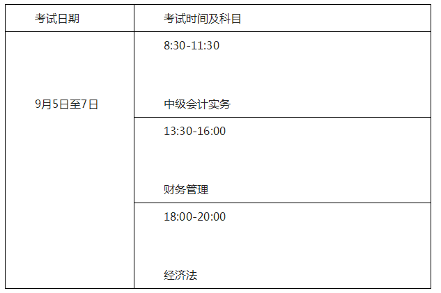 廣東清遠(yuǎn)2020年高級會計職稱報名簡章公布！