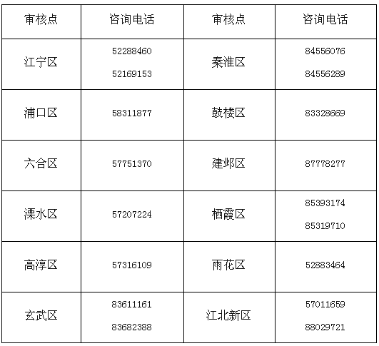 江蘇南京公布2020年高會(huì)報(bào)名簡(jiǎn)章！