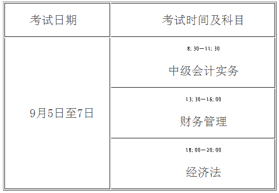 江蘇泰州2020年高級會計(jì)職稱考試報(bào)名通知