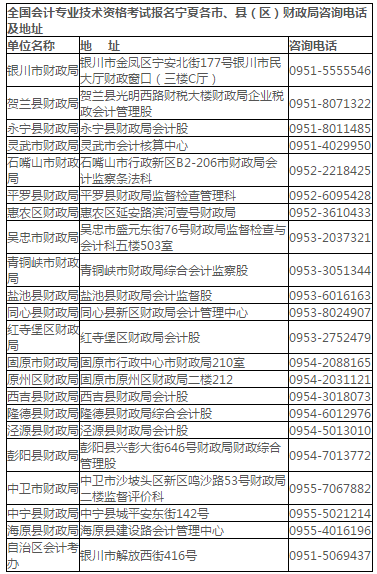 2020年寧夏各地區(qū)高級(jí)會(huì)計(jì)師考試報(bào)名咨詢電話及地址