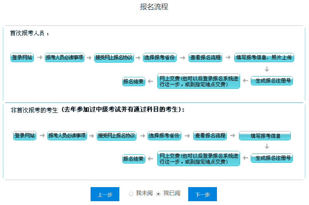 重慶2020年中級(jí)會(huì)計(jì)師報(bào)名入口已經(jīng)關(guān)閉！