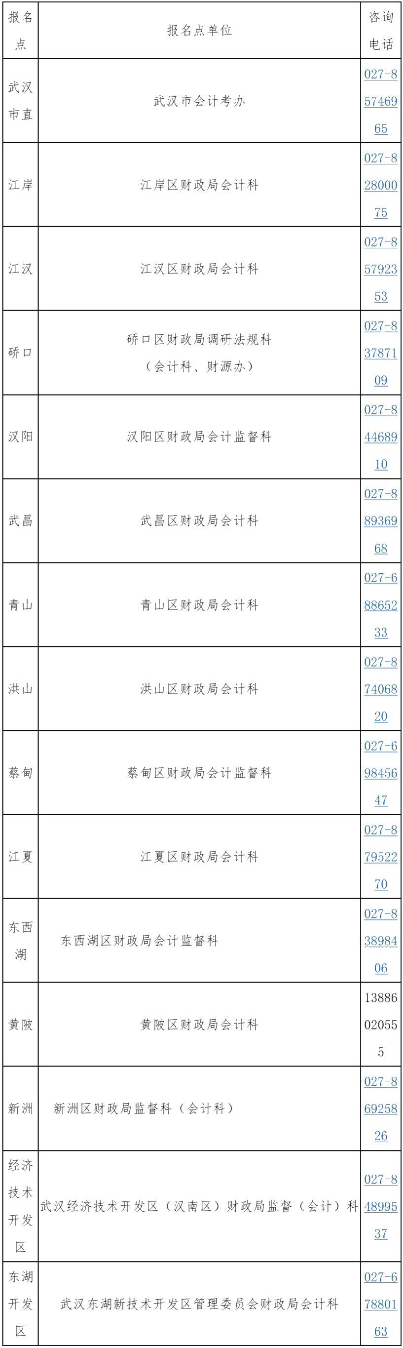 湖北武漢公布了中級(jí)會(huì)計(jì)考試報(bào)名咨詢電話！