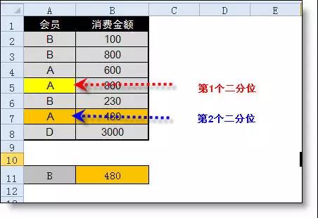 Excel中l(wèi)ookup函數(shù)的用法詳解