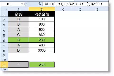 Excel中l(wèi)ookup函數(shù)的用法詳解