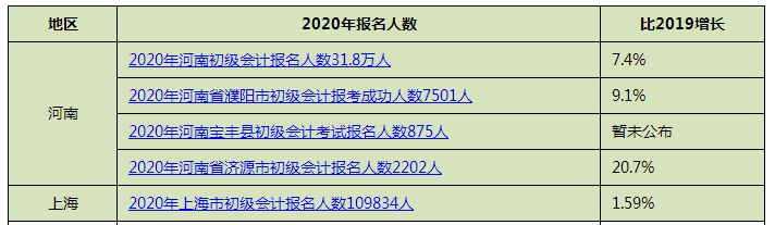 關(guān)于財(cái)政部發(fā)文分析 初級(jí)今年一次通過(guò)沒(méi)戲了？