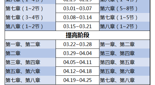 初級學習計劃表