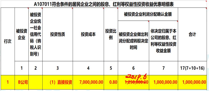 2019年度公司對外投資取得的投資收益，匯算清繳如何納稅調(diào)整？