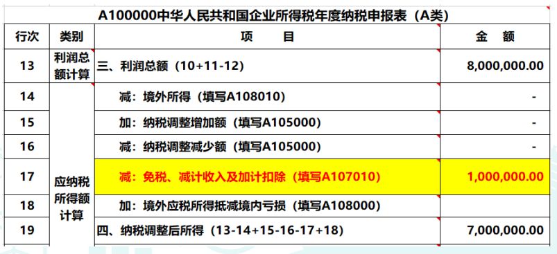 2019年度公司對外投資取得的投資收益，匯算清繳如何納稅調(diào)整？