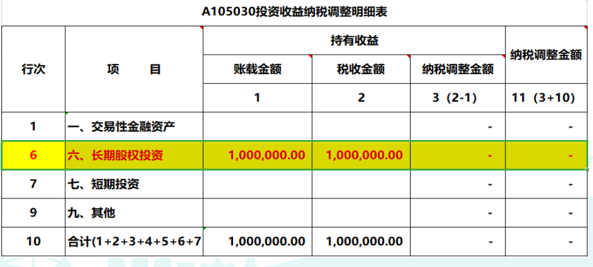 2019年度公司對外投資取得的投資收益，匯算清繳如何納稅調(diào)整？