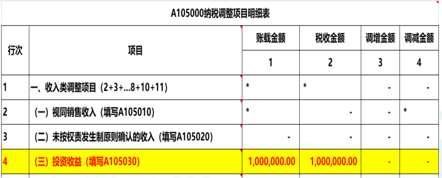 2019年度公司對外投資取得的投資收益，匯算清繳如何納稅調(diào)整？