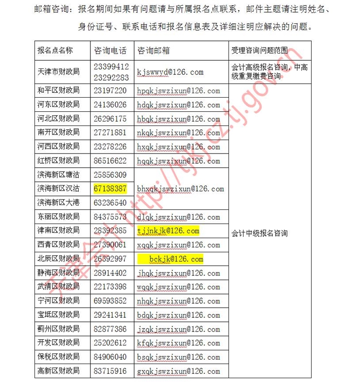 天津2020中級(jí)會(huì)計(jì)職稱(chēng)考試報(bào)名須知