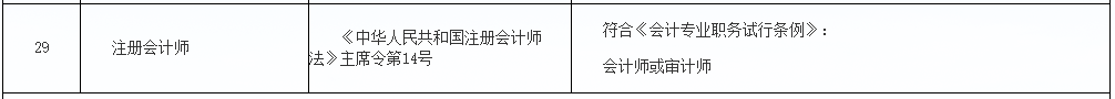 恭喜CPA考生！財政局明確：考下注會可多領一個證！