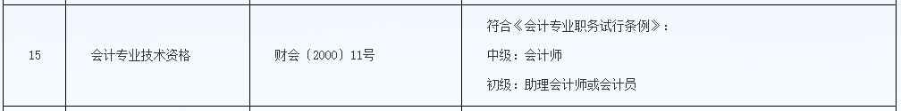 恭喜CPA考生！財政局明確：考下注會可多領一個證！