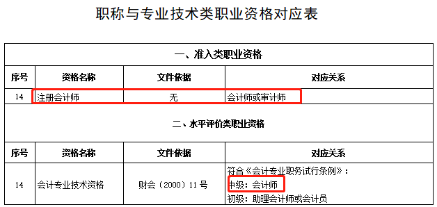 恭喜CPA考生！財政局明確：考下注會可多領一個證！