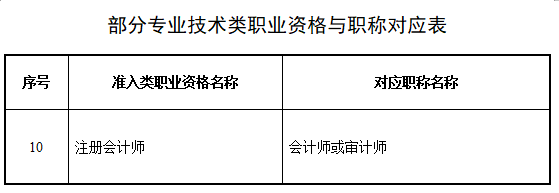 恭喜CPA考生！財政局明確：考下注會可多領一個證！