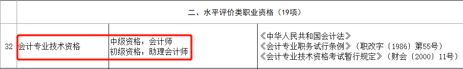 恭喜CPA考生！財政局明確：考下注會可多領一個證！