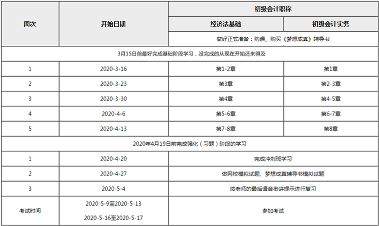 60天如何高效通過初級會(huì)計(jì)職稱 請查收這份計(jì)劃