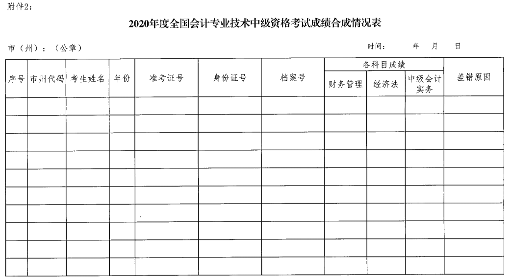 湖南瀏陽2020年中級會計資格報名簡章公布！