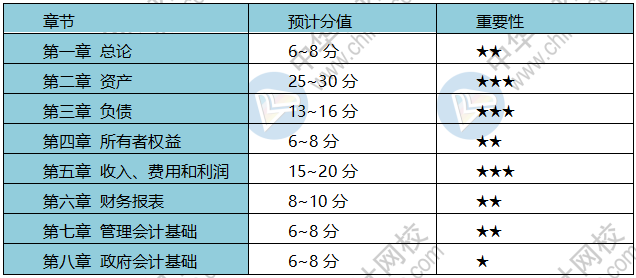 疫情期間 初級(jí)會(huì)計(jì)考生備考、帶娃兩不誤？