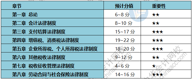 疫情期間 初級(jí)會(huì)計(jì)考生備考、帶娃兩不誤？