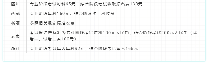 2020注會報考指南！一文在手 報名問題全沒有！