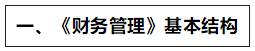 達(dá)江：2020中級新教材這些章節(jié)分值高 應(yīng)重點學(xué)！