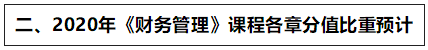 達(dá)江：2020中級新教材這些章節(jié)分值高 應(yīng)重點學(xué)！