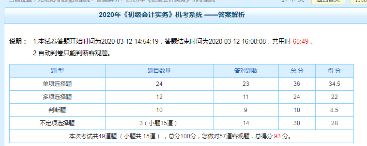 現(xiàn)階段科目測試93分！——習(xí)題強(qiáng)化階段要多做題 但多刷題≠高分