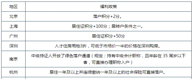 為什么那么多人考中級會計(jì)證書？有了中級會計(jì)證我能得到什么？