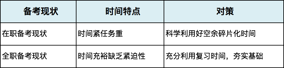 獻(xiàn)給CPA備考者：為什么我感覺(jué)越學(xué)習(xí)越焦慮？