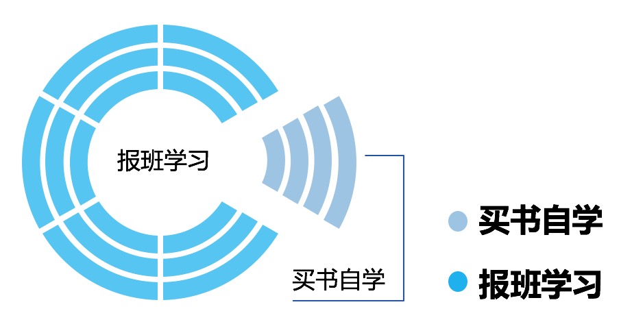 獻(xiàn)給CPA備考者：為什么我感覺(jué)越學(xué)習(xí)越焦慮？