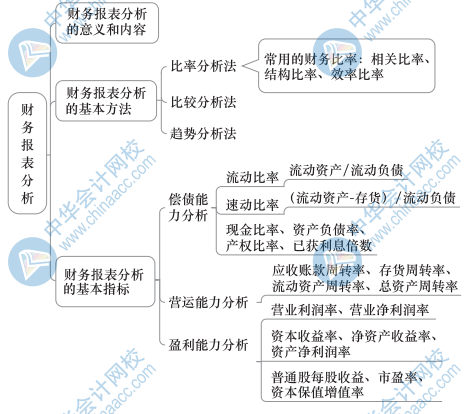 中級經(jīng)濟(jì)基礎(chǔ)知識思維導(dǎo)圖31