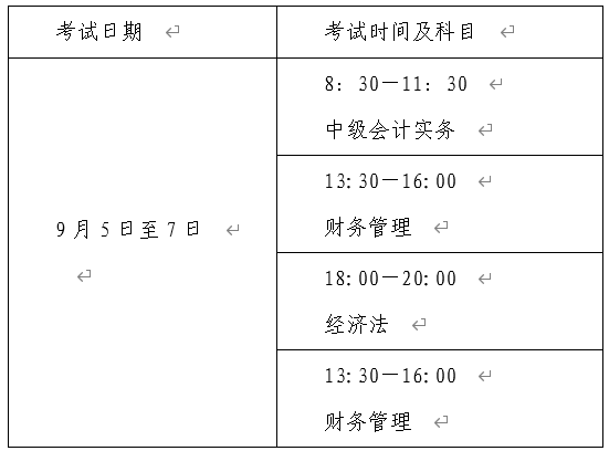 河南省平頂山2020年高級(jí)會(huì)計(jì)師報(bào)名時(shí)間3月17日至3月27日