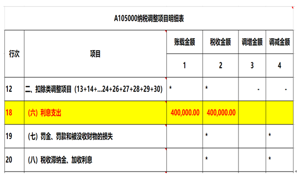 注意了，企業(yè)所得稅匯算清繳申報(bào)表填寫的3個(gè)易錯(cuò)點(diǎn)！