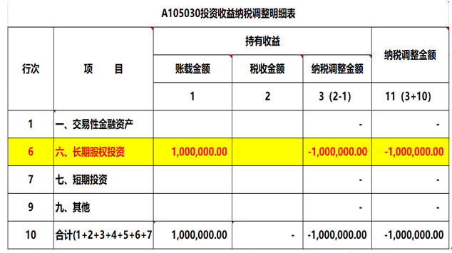 注意了，企業(yè)所得稅匯算清繳申報(bào)表填寫的3個(gè)易錯(cuò)點(diǎn)！