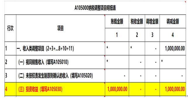 注意了，企業(yè)所得稅匯算清繳申報(bào)表填寫的3個(gè)易錯(cuò)點(diǎn)！